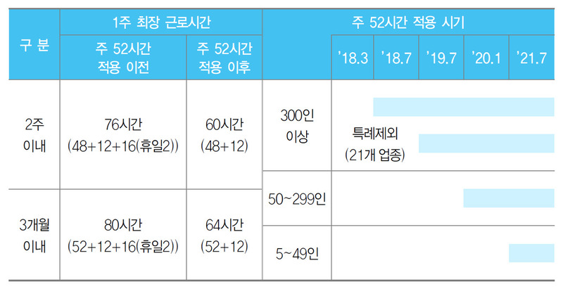 고용노동부가 지난 6월 발표한 ‘유연근로시간제 가이드’ 갈무리. 탄력적 근로시간제를 도입할 경우 법적으로 가능한 주 최대 노동시간을 안내하는 내용이다.