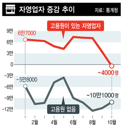 *그래픽을 누르면 크게 볼 수 있습니다.