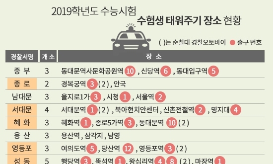 [한눈에 보는 그래픽] 전국 수능 수험생들, 지각할 것 같다면 ‘이곳’으로 가세요 