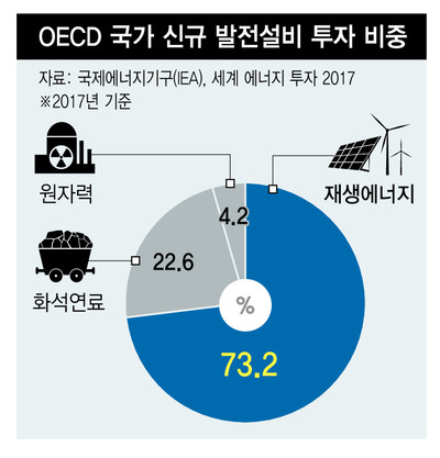 *그래픽을 누르면 크게 볼 수 있습니다.