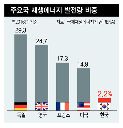 *그래픽을 누르면 크게 볼 수 있습니다.