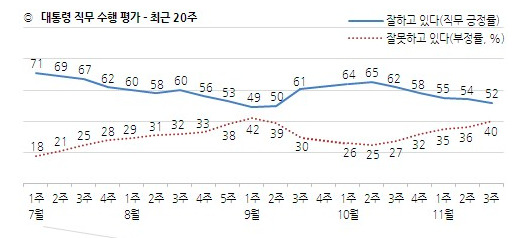 갤럽 홈페이지 갈무리