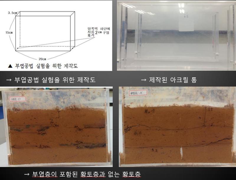 중국 오르도스 통만성 답사를 다녀온 고교의 과학반 학생들이 실험실에서 부엽층을 황토에 넣을 경우 배수가 잘돼 성벽이나 제방이 튼튼해진다는 사실을 실험으로 확인했다. 권오영 교수