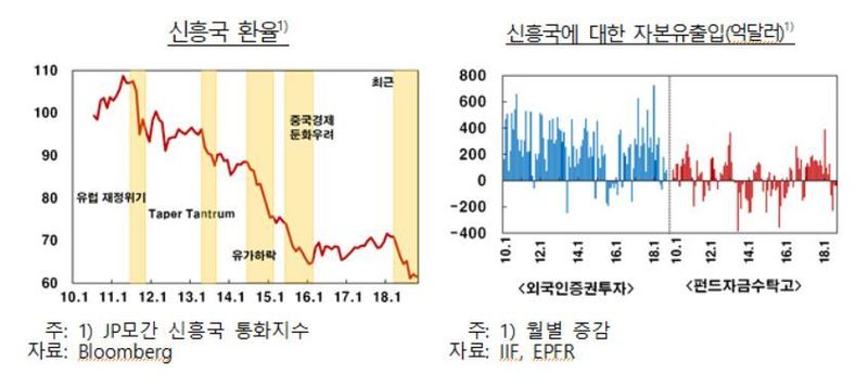 자료: 한국은행 (* 그래프를 누르면 크게 볼 수 있습니다.)