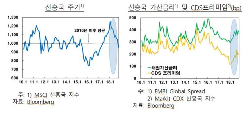 자료: 한국은행 (* 그래프를 누르면 크게 볼 수 있습니다.)