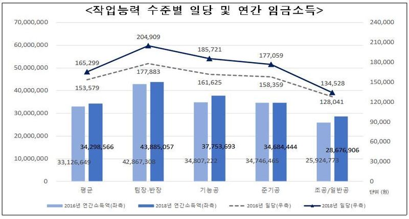 자료: 건설근로자공제회