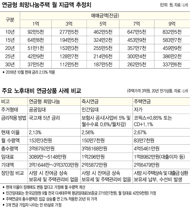 *그래픽을 누르면 크게 볼 수 있습니다.