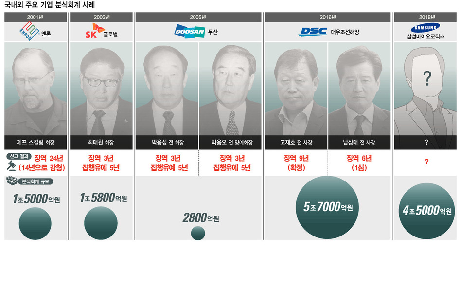 ※ 그래픽을 누르면 크게 볼 수 있습니다.