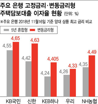 *그래픽을 누르면 크게 볼 수 있습니다.