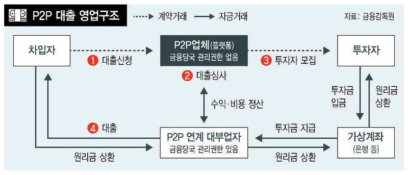 ※ 그래픽을 누르면 크게 볼 수 있습니다.