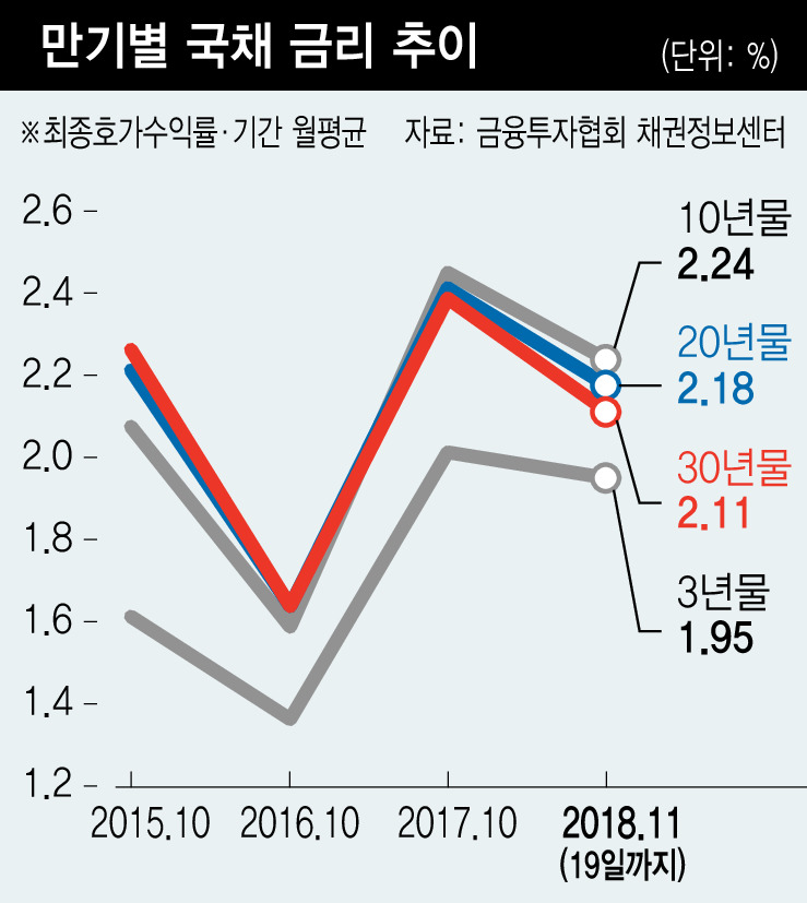 ※ 그래픽을 누르면 크게 볼 수 있습니다.