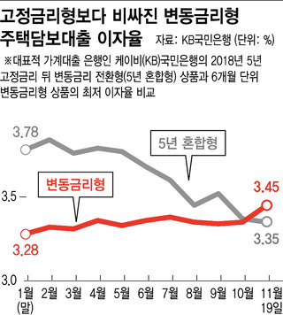 *그래픽을 누르면 크게 볼 수 있습니다.