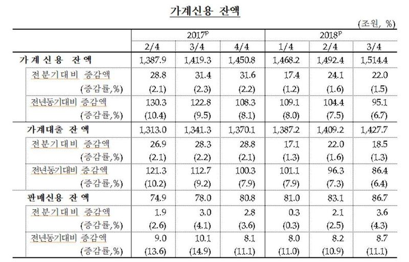 자료: 한국은행