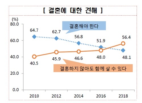 자료: 통계청