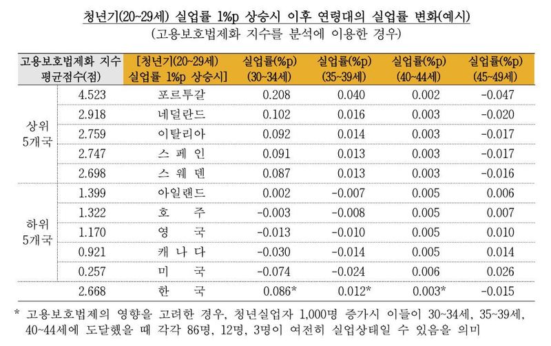 자료: 한국은행