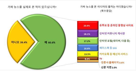 자료: 연세대 바른아이시티연구소