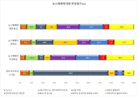 자료: 연세대 바른아이시티연구소