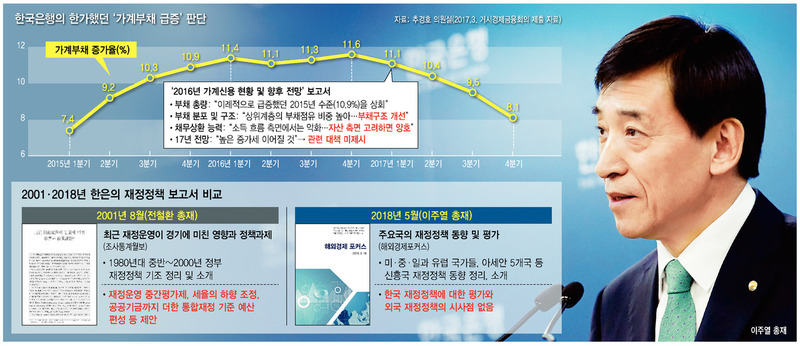 ※ 그래픽을 누르면 크게 볼 수 있습니다.