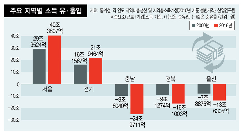 ※ 그래픽을 누르면 크게 볼 수 있습니다.