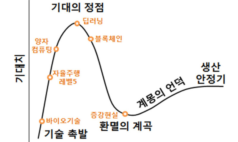 “내년 4차산업혁명 기술에 구조조정 온다”