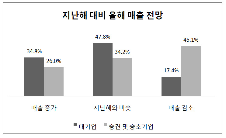 자료:전경련 산하 중소기업협력센터