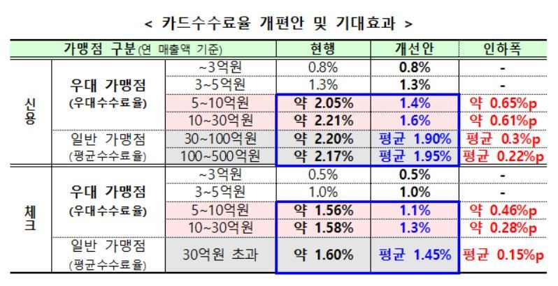 자료: 금융위원회