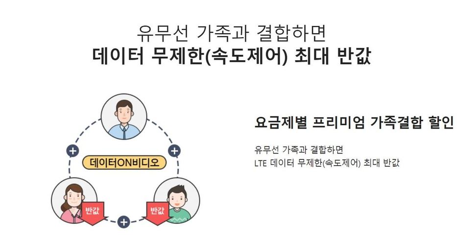 케이티 누리집 가족결합 상품 홍보 화면 갈무리.