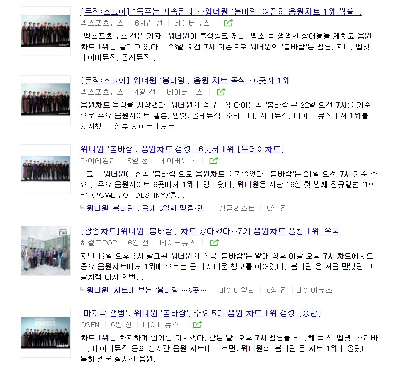 워너원이 지난 19일 주요 음원 사이트의 ’7시 차트’ 1위를 달성하자 쏟아진 기사들