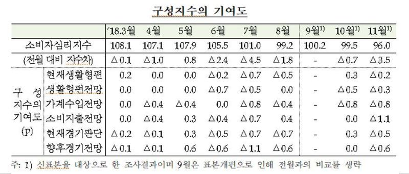 자료: 한국은행