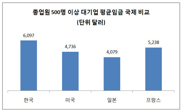 ※ 그래픽을 누르면 크게 볼 수 있습니다.