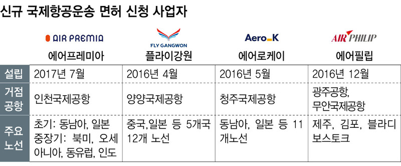 ※ 표를 누르면 크게 볼 수 있습니다.