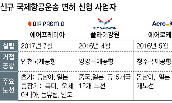신생 항공사 4곳 면허신청…‘저비용 국제노선’ 몇개 더 열릴까