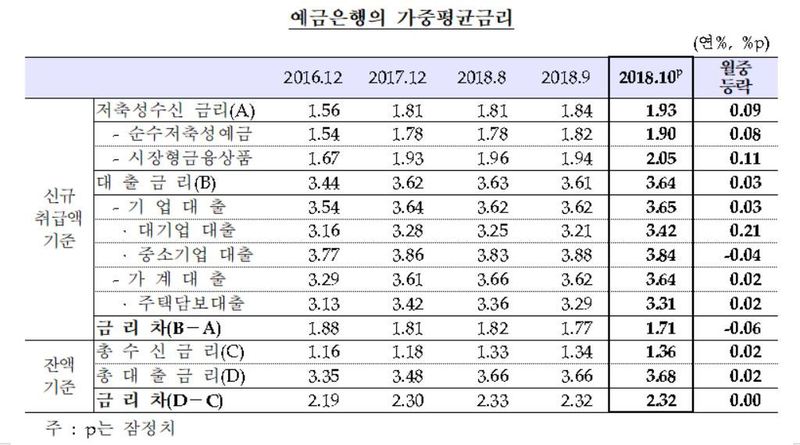 자료: 한국은행(※ 그래픽을 누르면 크게 볼 수 있습니다.)