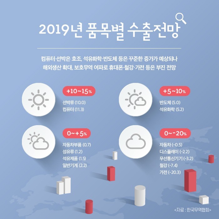 무역협회 제공