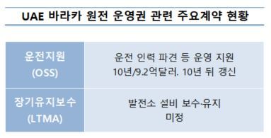 자료 : 한국수력원자력(※ 그래픽을 누르면 크게 볼 수 있습니다.)