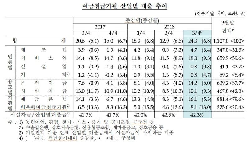 자료: 한국은행