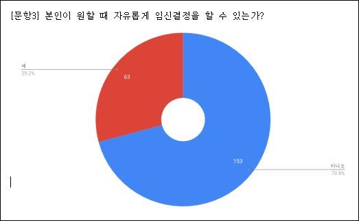 방송작가유니온 자료