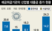 부동산에서만 8.9조↑…서비스업 대출 18조 증가 ‘사상 최대폭’