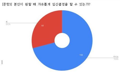 여성 방송작가들 “일에 시달려 애도 맘대로 못낳아요”