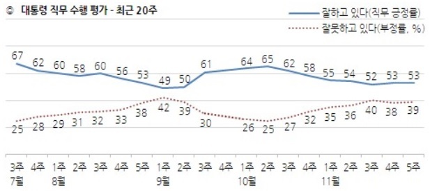 한국갤럽 누리집 갈무리