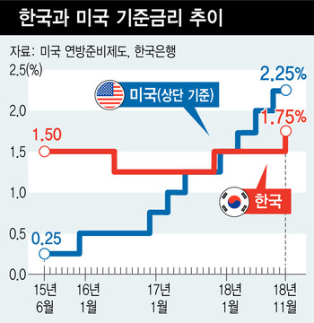 ※ 그래픽을 누르면 크게 볼 수 있습니다.