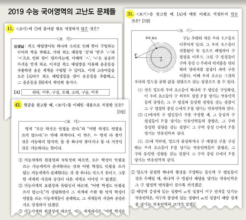 올해 수능 국어영역에서 수험생들이 정답이 아닌 문제 자체에 대해 이의를 제기한 문항들의 일부.