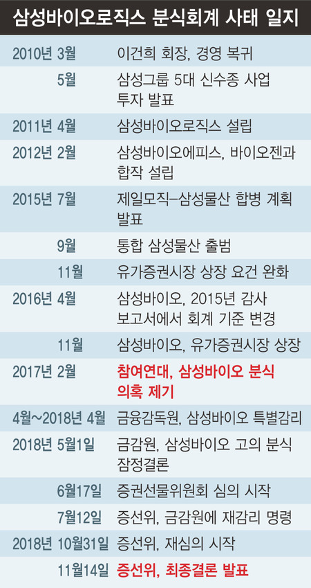 ※ 표를 누르면 크게 볼 수 있습니다.