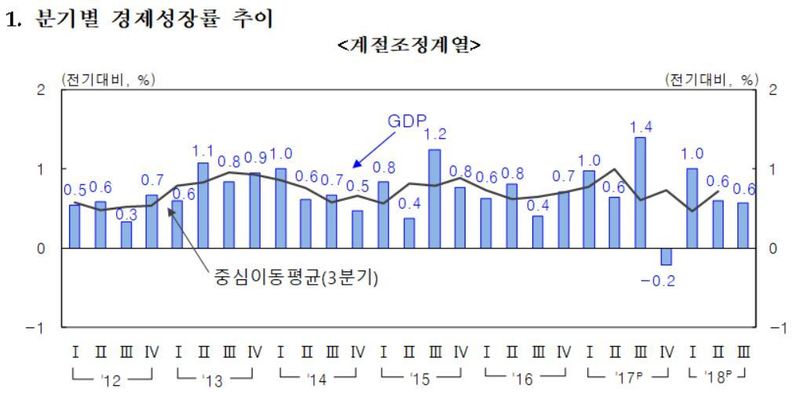 자료: 한국은행 (* 누르면 크게 볼 수 있습니다.)