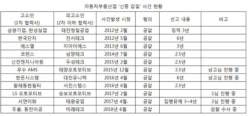 ※ 그래픽을 누르면 크게 볼 수 있습니다.