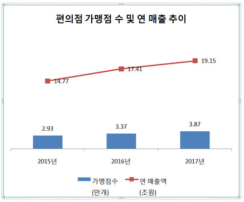 자료:공정위  (* 이미지를 누르면 크게 볼 수 있습니다.)