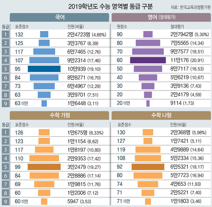 ※ 그래픽을 누르면 크게 볼 수 있습니다.