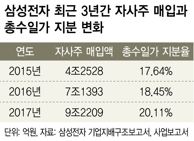 * 표를 누르면 크게 볼 수 있습니다.