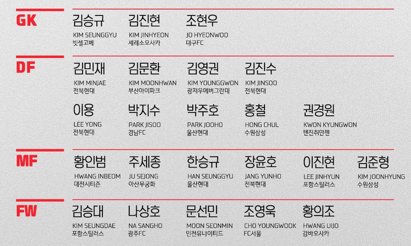 한달 남은 아시안컵…벤투호 우승 향한 준비 시작됐다