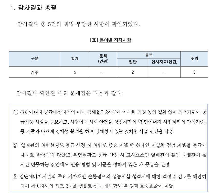 감사원이 지난 9월 난방공사에 대해 기관운영감사를 하고 펴낸 감사 보고서